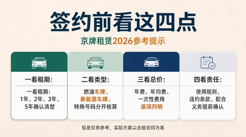 最新车辆上牌政策解读