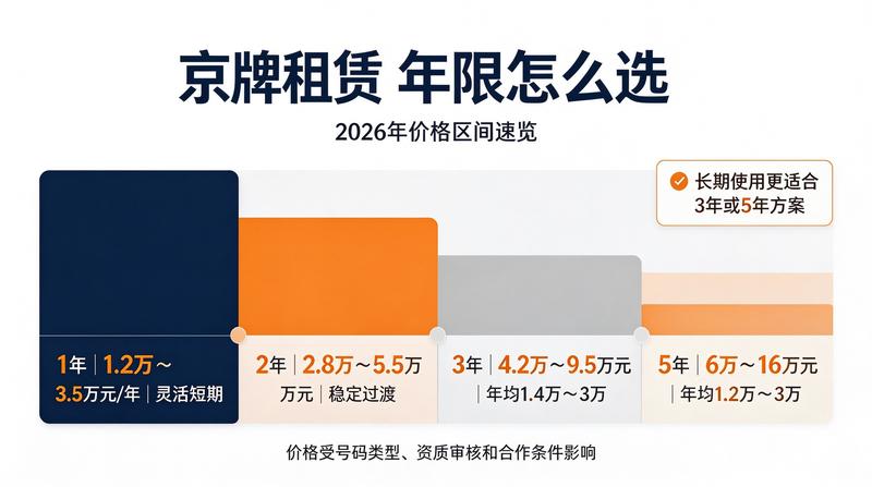 京牌租赁如何避免法律风险