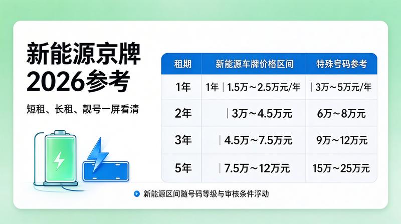 2026年北京租电车指标政策分析