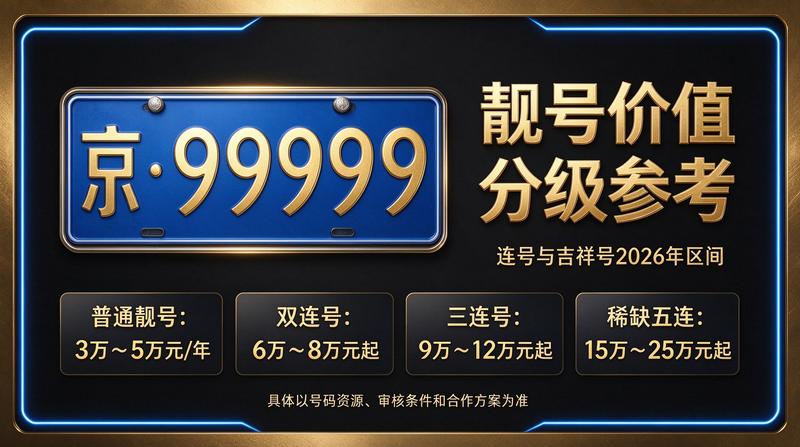 2026年北京租电车指标五年多少钱服务现场